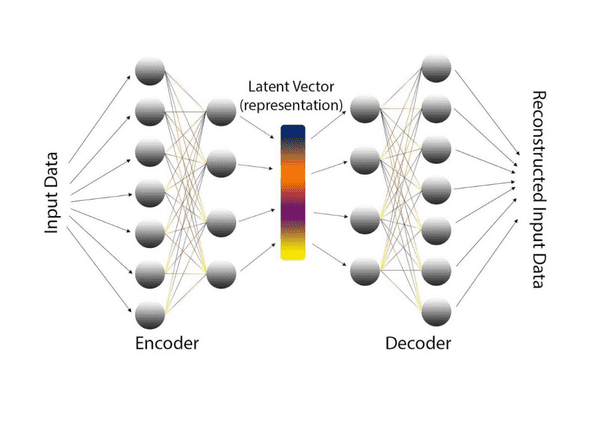 autoencoder