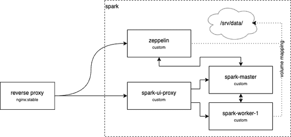 System Components